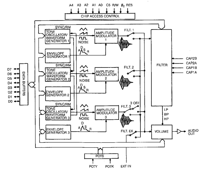 File:SID blockdiagram.png