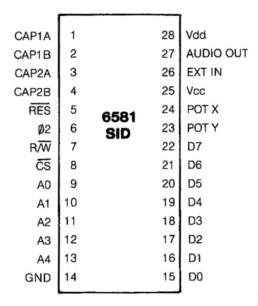 File:SID pinout.png