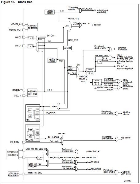 File:STM32F4 clock tree.jpg